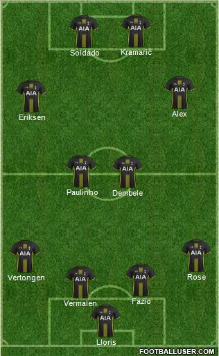 Tottenham Hotspur Formation 2015