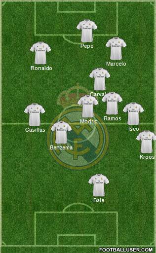 Real Madrid C.F. Formation 2015
