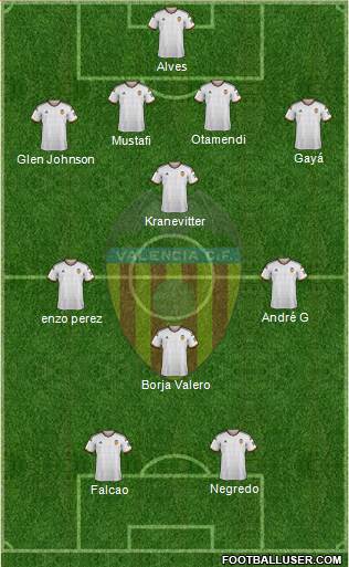 Valencia C.F., S.A.D. Formation 2015