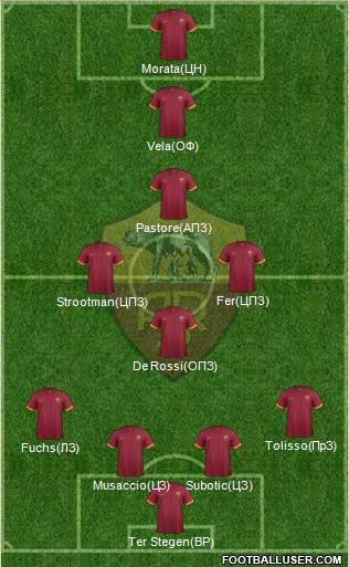 AS Roma Formation 2015