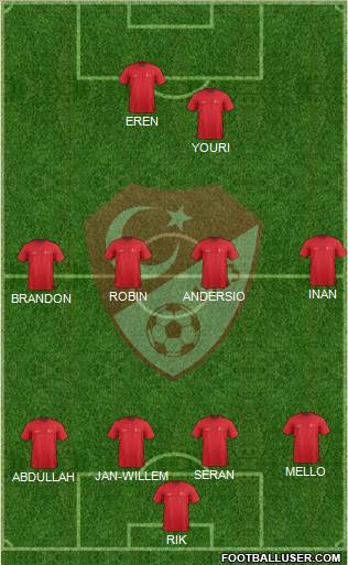 Turkey Formation 2015