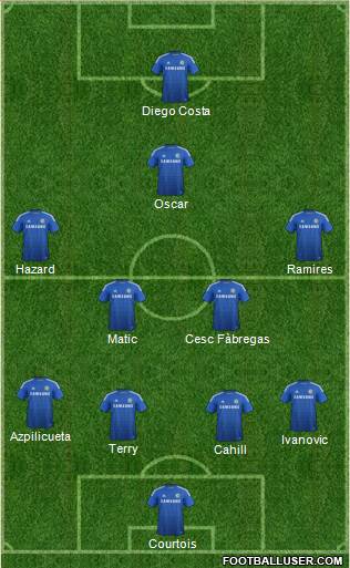 Chelsea Formation 2015
