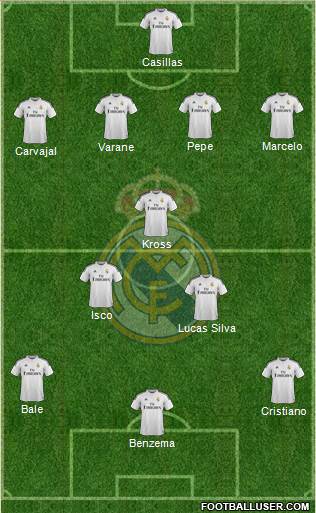 Real Madrid C.F. Formation 2015