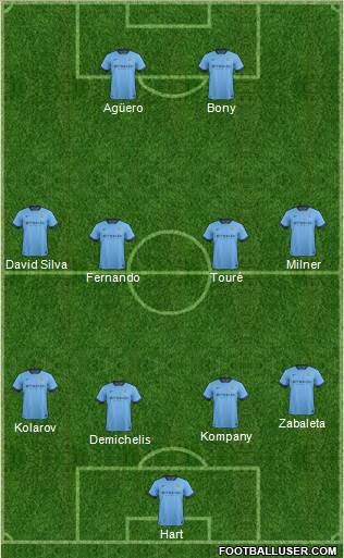 Manchester City Formation 2015
