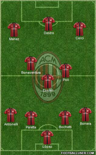 A.C. Milan Formation 2015