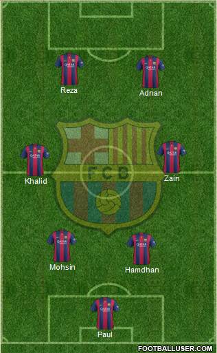 F.C. Barcelona Formation 2015