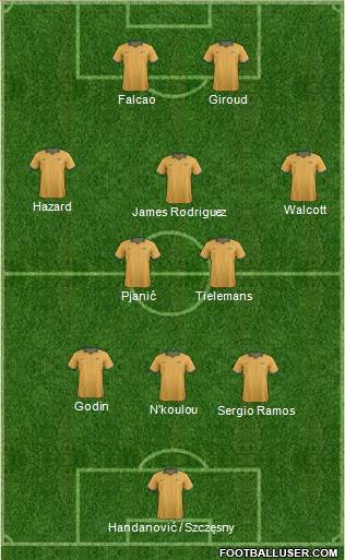 Australia Formation 2015