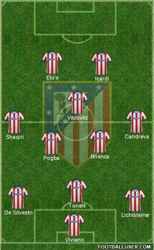 Atlético Madrid B Formation 2015