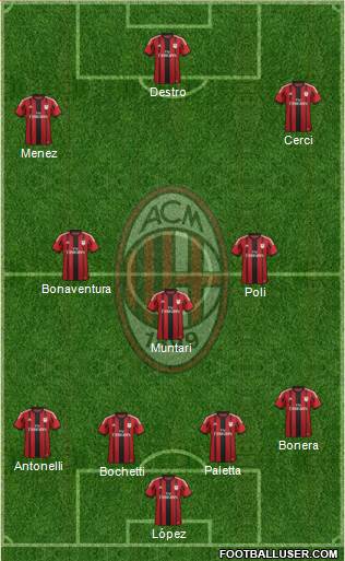 A.C. Milan Formation 2015