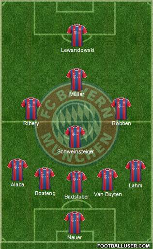 FC Bayern München Formation 2015