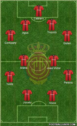 R.C.D. Mallorca S.A.D. Formation 2015