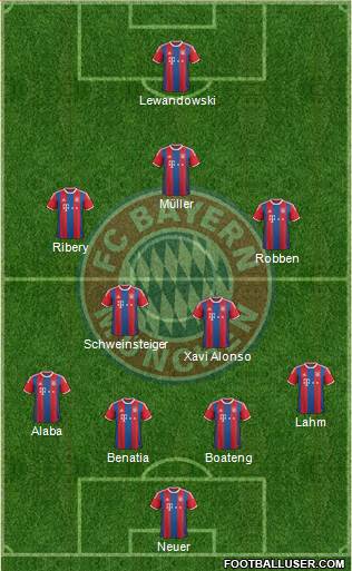 FC Bayern München Formation 2015