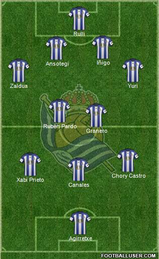 Real Sociedad S.A.D. Formation 2015