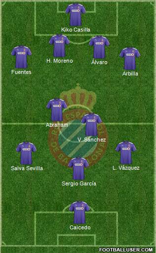 R.C.D. Espanyol de Barcelona S.A.D. Formation 2015
