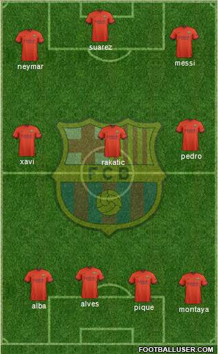 F.C. Barcelona Formation 2015