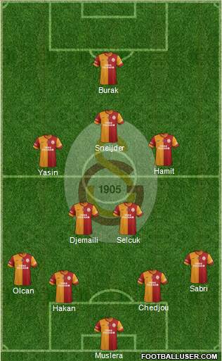 Galatasaray SK Formation 2015
