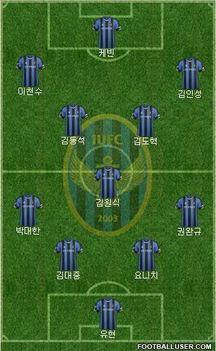 Incheon United Formation 2015