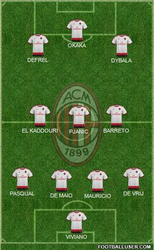 A.C. Milan Formation 2015