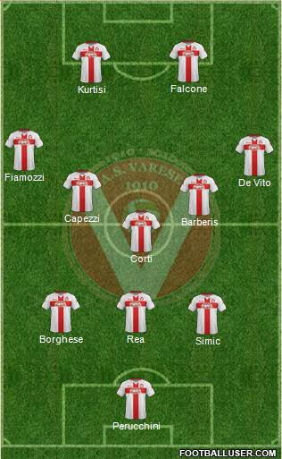 Varese Formation 2015