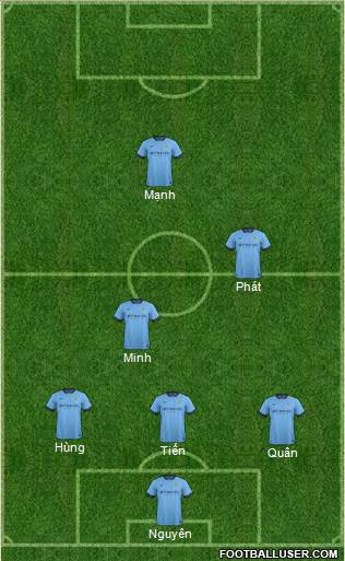 Manchester City Formation 2015