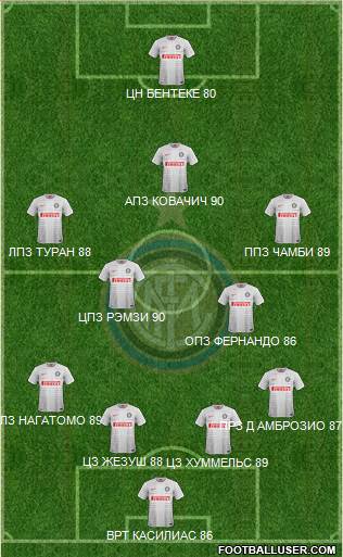F.C. Internazionale Formation 2015