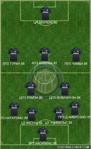 F.C. Internazionale Formation 2015