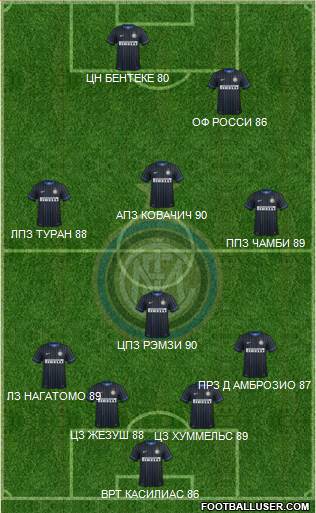 F.C. Internazionale Formation 2015
