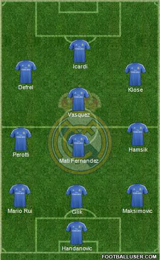 R. Madrid Castilla Formation 2015