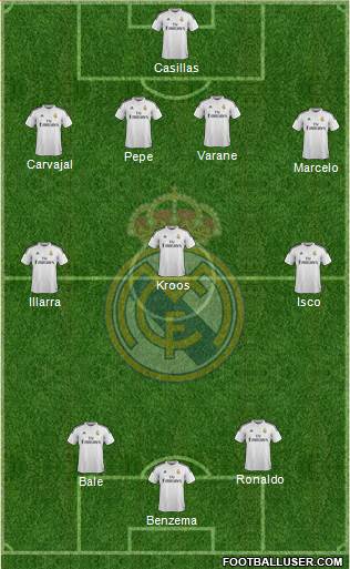 Real Madrid C.F. Formation 2015