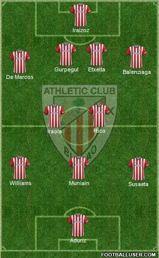 Athletic Club Formation 2015