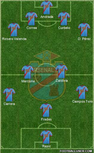 Arsenal de Sarandí Formation 2015