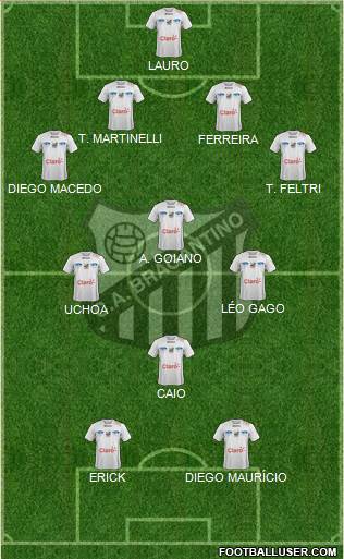CA Bragantino Formation 2015