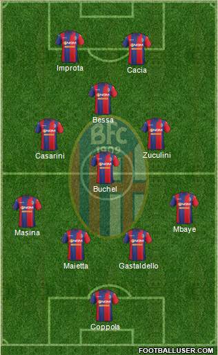 Bologna Formation 2015