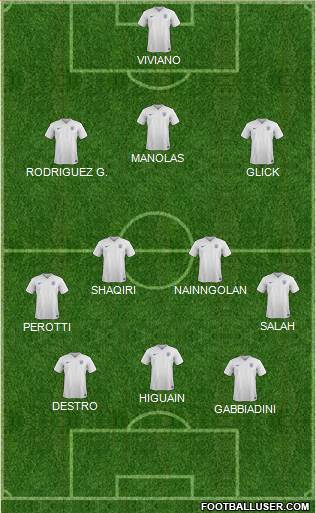 England Formation 2015