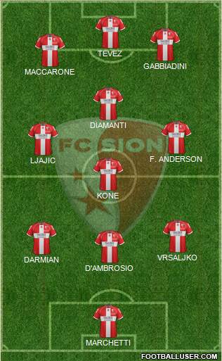 FC Sion Formation 2015