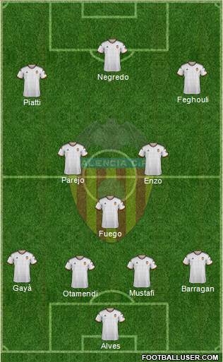 Valencia C.F., S.A.D. Formation 2015