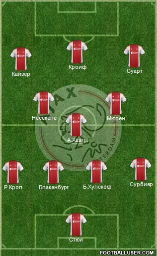 AFC Ajax Formation 2015
