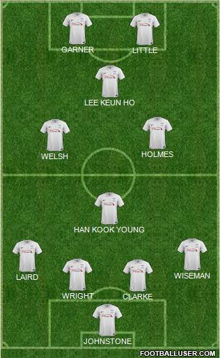 Preston North End Formation 2015