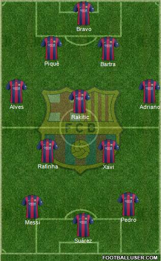F.C. Barcelona Formation 2015