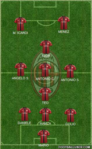 A.C. Milan Formation 2015