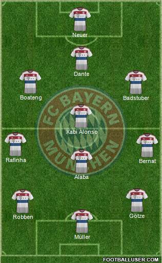 FC Bayern München Formation 2015