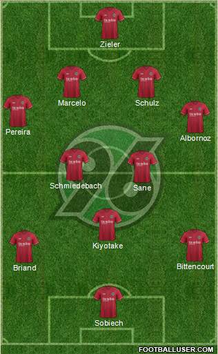 Hannover 96 Formation 2015