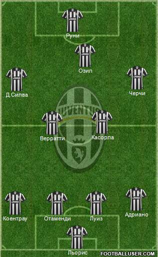 Juventus Formation 2015