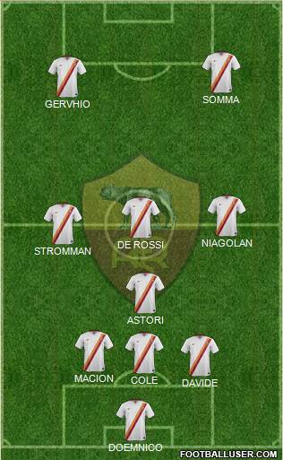 AS Roma Formation 2015
