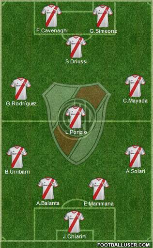 River Plate Formation 2015