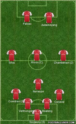 Arsenal Formation 2015