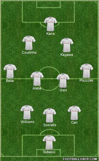 Preston North End Formation 2015