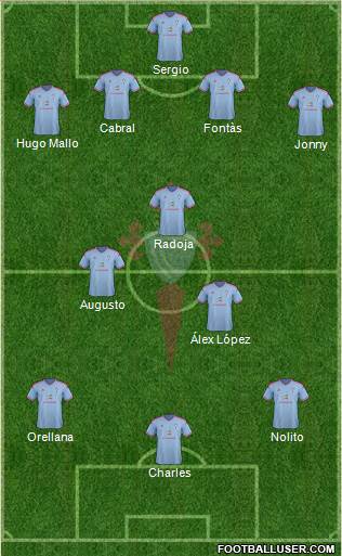 R.C. Celta S.A.D. Formation 2015
