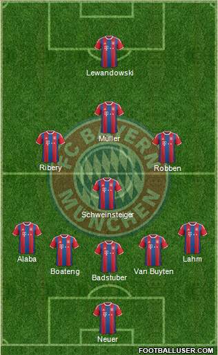 FC Bayern München Formation 2015