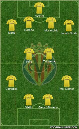 Villarreal C.F., S.A.D. Formation 2015